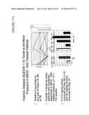 METHODS OF TREATING SYSTEMIC LUPUS ERYTHEMATOSUS diagram and image