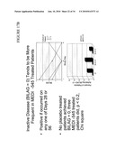 METHODS OF TREATING SYSTEMIC LUPUS ERYTHEMATOSUS diagram and image