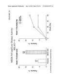 METHODS OF TREATING SYSTEMIC LUPUS ERYTHEMATOSUS diagram and image