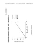 METHODS OF TREATING SYSTEMIC LUPUS ERYTHEMATOSUS diagram and image