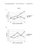 Antibodies Specific for Rubella Virus diagram and image