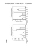 Immunotherapy of virus infection diagram and image