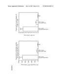 Immunotherapy of virus infection diagram and image