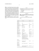 COSMETIC DISPERSIONS UTILIZING A SILICONE-FREE HYDROCARBON COMPLEX diagram and image