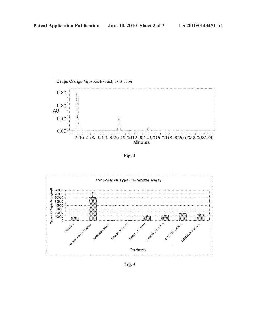  Composition for Improving Skin Condition and Appearance - diagram, schematic, and image 03