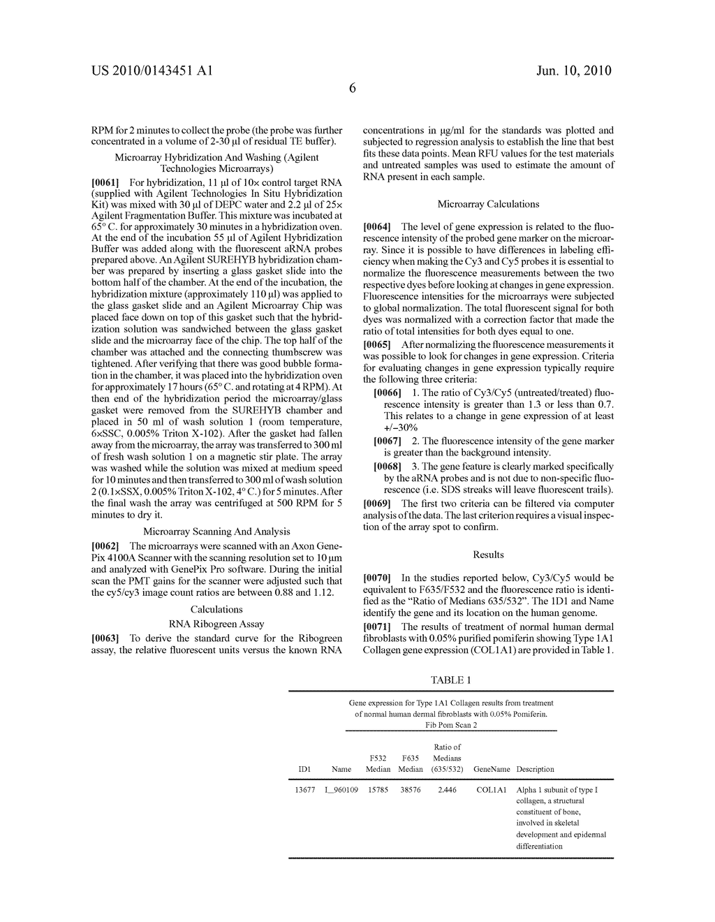  Composition for Improving Skin Condition and Appearance - diagram, schematic, and image 10