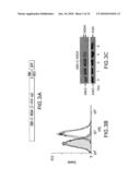 Flavivirus NS5A Proteins For the Treatment of HIV diagram and image