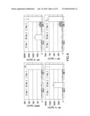 Flavivirus NS5A Proteins For the Treatment of HIV diagram and image