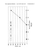 Flavivirus NS5A Proteins For the Treatment of HIV diagram and image