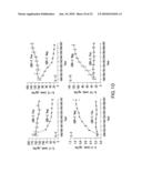 Flavivirus NS5A Proteins For the Treatment of HIV diagram and image