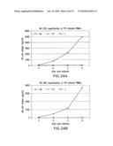 Flavivirus NS5A Proteins For the Treatment of HIV diagram and image