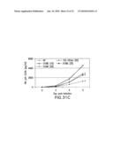 Flavivirus NS5A Proteins For the Treatment of HIV diagram and image