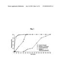 CONTROLLED RELEASE PHARMACEUTICAL COMPOSITION CONTAINING THIAZIDES AND ANGIOTENSIN-II-RECEPTOR BLOCKERS diagram and image