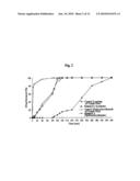 CONTROLLED RELEASE PHARMACEUTICAL COMPOSITION CONTAINING THIAZIDES AND ANGIOTENSIN-II-RECEPTOR BLOCKERS diagram and image