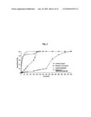 CONTROLLED RELEASE PHARMACEUTICAL COMPOSITION CONTAINING THIAZIDES AND ANGIOTENSIN-II-RECEPTOR BLOCKERS diagram and image