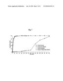 CONTROLLED RELEASE PHARMACEUTICAL COMPOSITION CONTAINING THIAZIDES AND ANGIOTENSIN-II-RECEPTOR BLOCKERS diagram and image