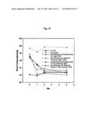 CONTROLLED RELEASE PHARMACEUTICAL COMPOSITION CONTAINING THIAZIDES AND ANGIOTENSIN-II-RECEPTOR BLOCKERS diagram and image