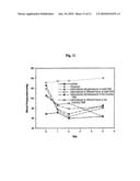 CONTROLLED RELEASE PHARMACEUTICAL COMPOSITION CONTAINING THIAZIDES AND ANGIOTENSIN-II-RECEPTOR BLOCKERS diagram and image