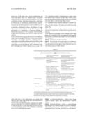 CONTROLLED RELEASE PHARMACEUTICAL COMPOSITION CONTAINING THIAZIDES AND ANGIOTENSIN-II-RECEPTOR BLOCKERS diagram and image