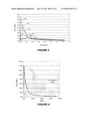 OSMOTIC FORM FOR CONTROLLED RELEASE OF ACTIVE PRINCIPLES diagram and image