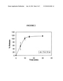 METHOD OF PREPARING SOLID DOSAGE FORMS OF MULTI-PHASIC PHARMACEUTICAL COMPOSITIONS diagram and image