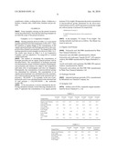 Organic Peracid Polymer Composition and Process for Producing the Same diagram and image