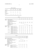 Organic Peracid Polymer Composition and Process for Producing the Same diagram and image