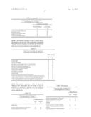 MAGNOLIA EXTRACT CONTAINING COMPOSITIONS diagram and image