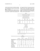 USE OF N-VINYLIMIDAZOLE POLYMERS TO IMPROVE THE VALUE-DETERMINING PROPERTIES OF BIOLOGIC FERMENTED SOLUTIONS diagram and image