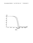 Precursors for Depositing Group 4 Metal-Containing Films diagram and image