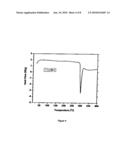 Precursors for Depositing Group 4 Metal-Containing Films diagram and image