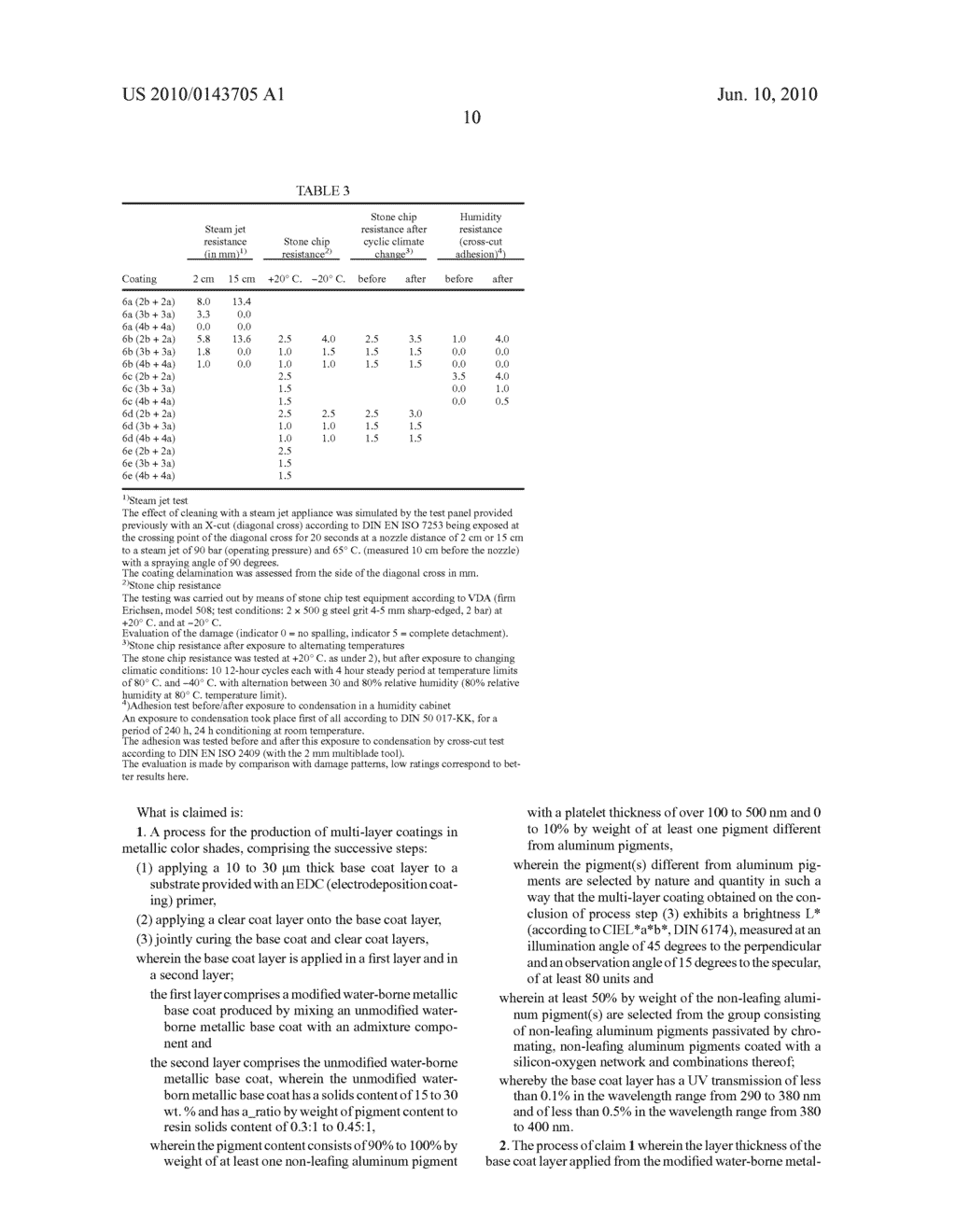 Process For Producing Multi-Layer Coatings In Light Metallic Color Shades - diagram, schematic, and image 11