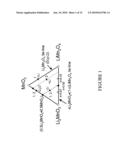 Manganese oxide composite electrodes for lithium batteries diagram and image