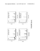 Manganese oxide composite electrodes for lithium batteries diagram and image