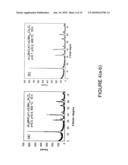 Manganese oxide composite electrodes for lithium batteries diagram and image