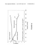 Manganese oxide composite electrodes for lithium batteries diagram and image