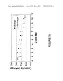 Manganese oxide composite electrodes for lithium batteries diagram and image