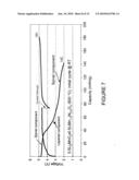 Manganese oxide composite electrodes for lithium batteries diagram and image