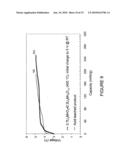 Manganese oxide composite electrodes for lithium batteries diagram and image