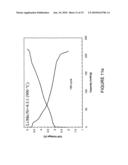 Manganese oxide composite electrodes for lithium batteries diagram and image