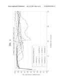 CATHODE AND LITHIUM BATTERY USING THE SAME diagram and image