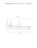 CATHODE AND LITHIUM BATTERY USING SAME diagram and image