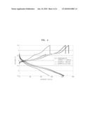 CATHODE AND LITHIUM BATTERY USING SAME diagram and image