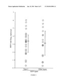 Quantitative Detection of Hdv by Real-Time Rt-Pcr diagram and image