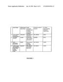 OSTEOARTHRITIS BIOMARKERS AND USES THEREOF diagram and image