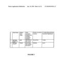 OSTEOARTHRITIS BIOMARKERS AND USES THEREOF diagram and image