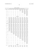 OSTEOARTHRITIS BIOMARKERS AND USES THEREOF diagram and image