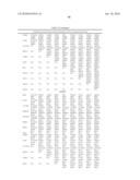 OSTEOARTHRITIS BIOMARKERS AND USES THEREOF diagram and image