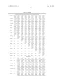 OSTEOARTHRITIS BIOMARKERS AND USES THEREOF diagram and image