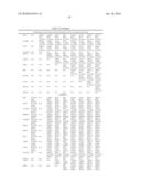 OSTEOARTHRITIS BIOMARKERS AND USES THEREOF diagram and image